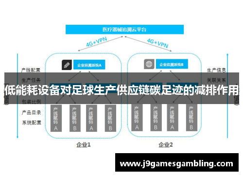 低能耗设备对足球生产供应链碳足迹的减排作用