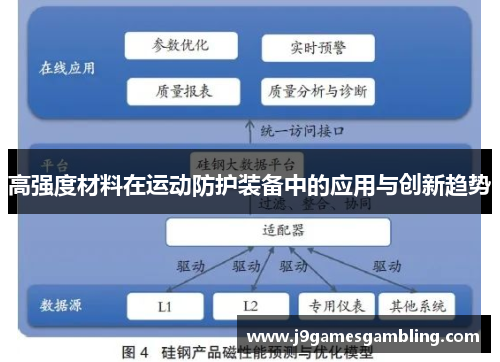 高强度材料在运动防护装备中的应用与创新趋势